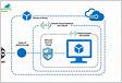 Azure Network Security Group NSG Guia para gerenciamento